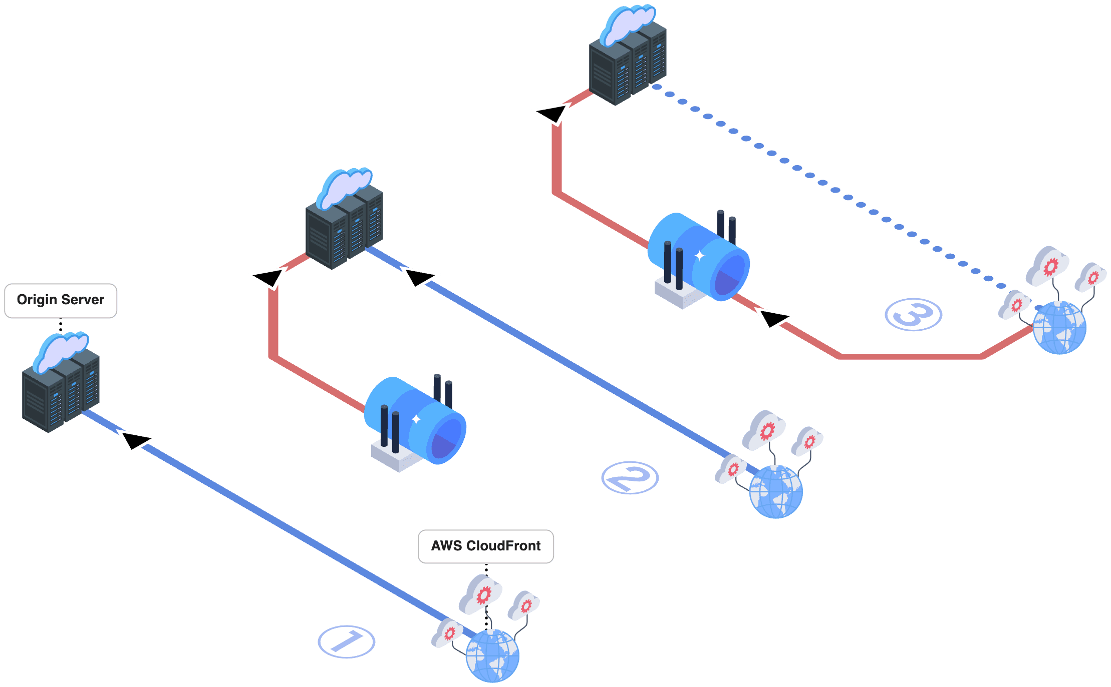 LightFile Proxy 導入ステップ