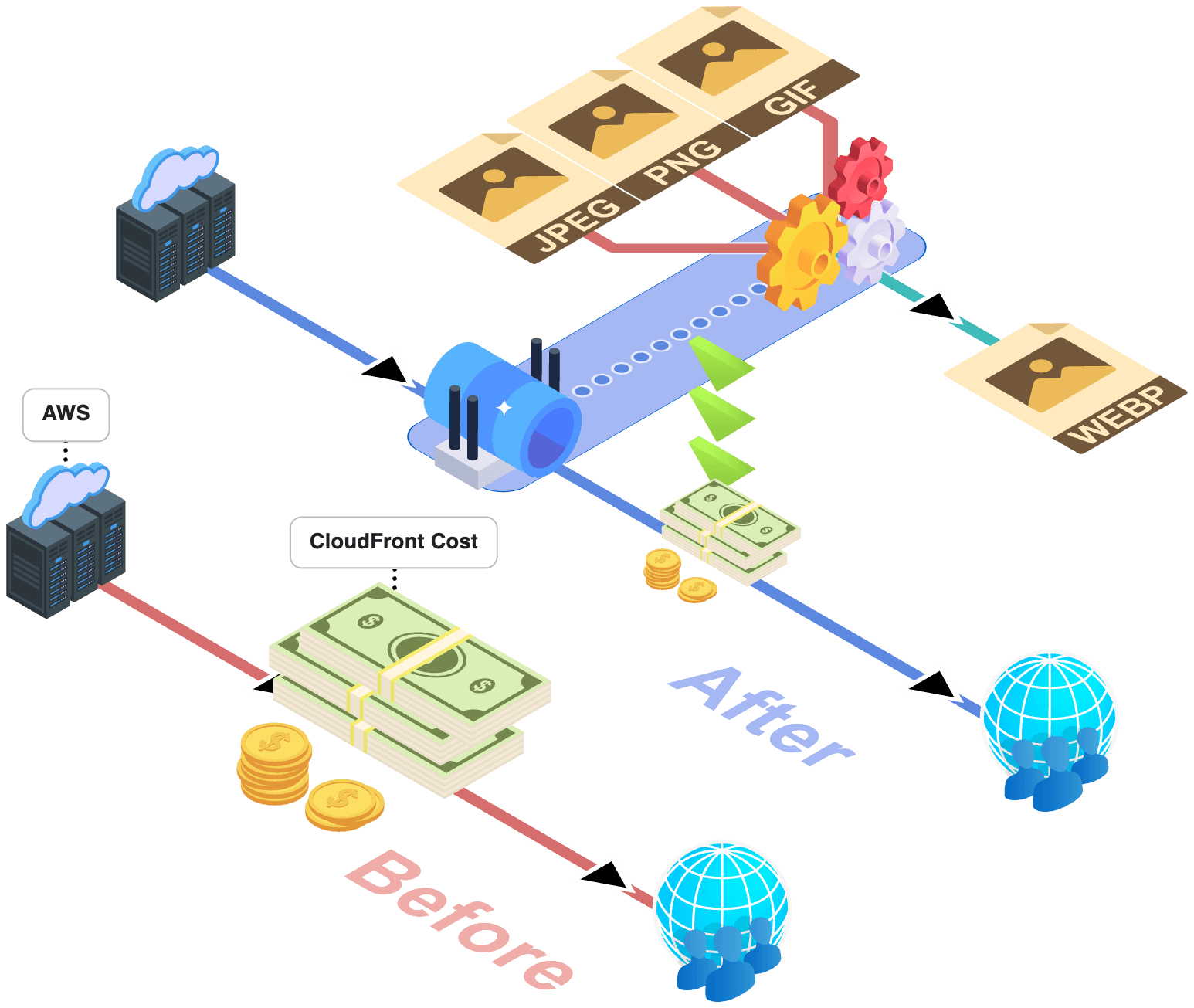 LightFile Proxy Overview - 画像をWebPに変換してAWS料金を削減