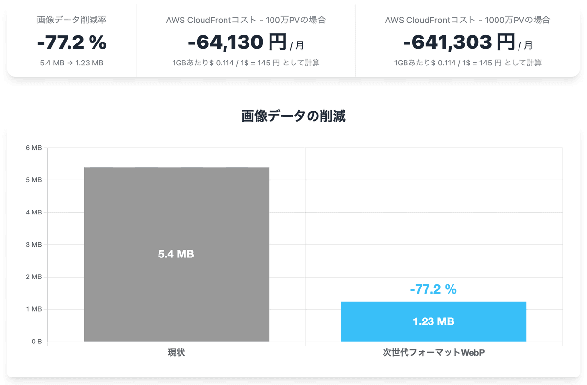 無料診断レポート