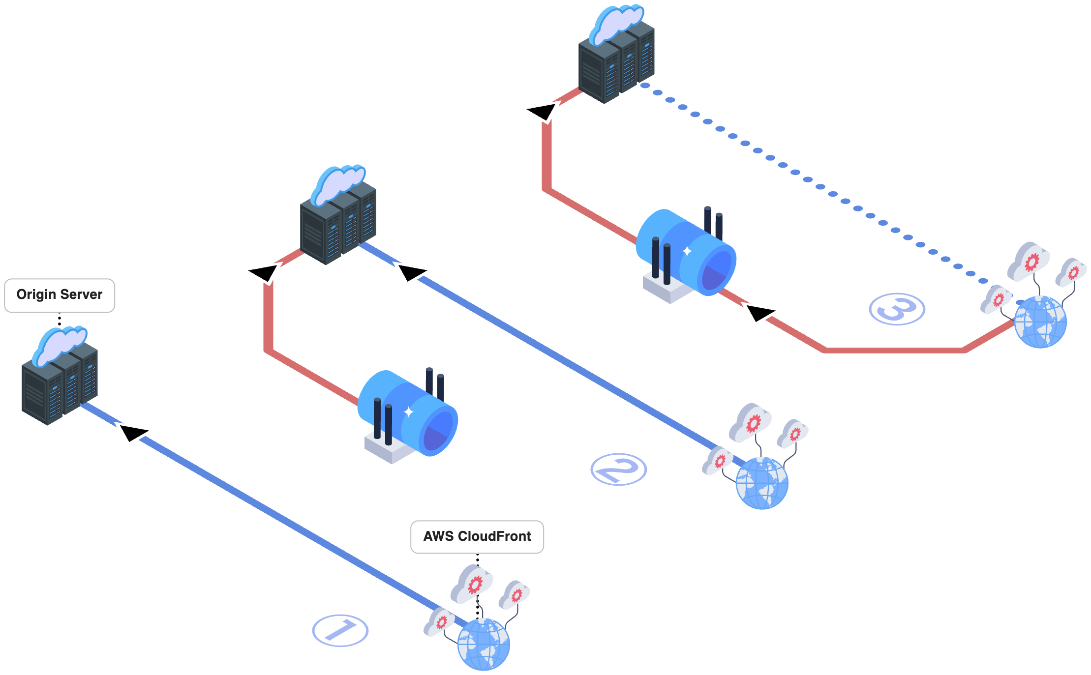 LightFile Proxy 導入ステップ