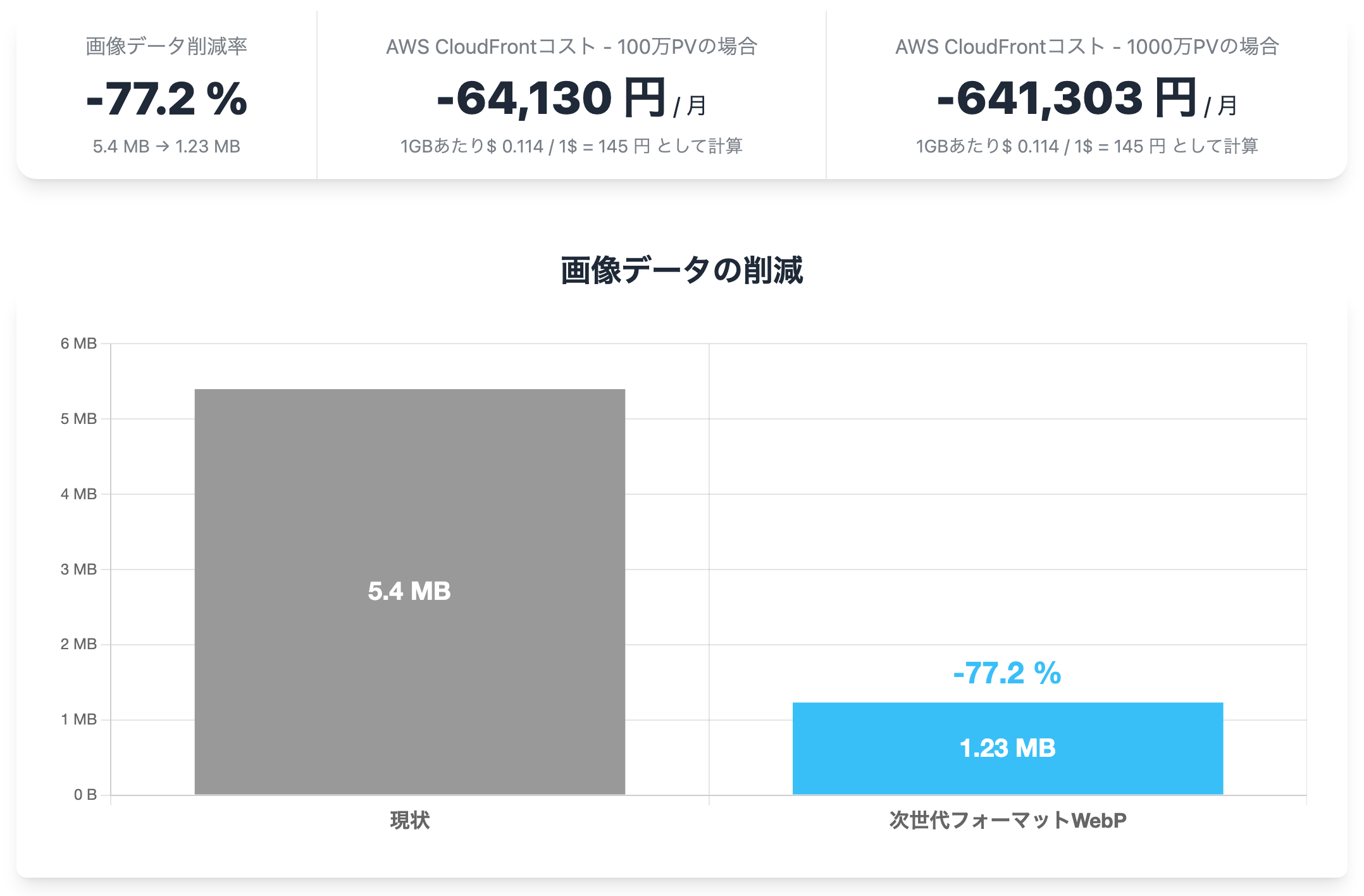 無料診断レポート